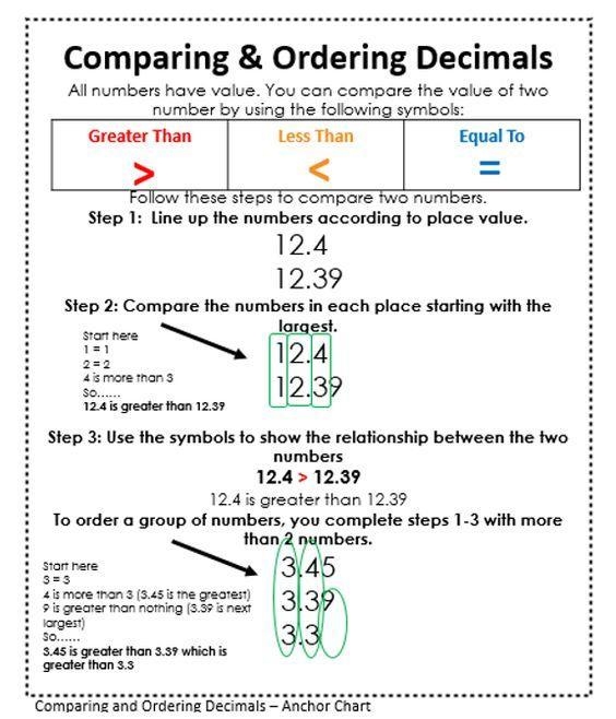 Enter , or = to make the following a true sentence: 7.004 _____ 7.044-example-1