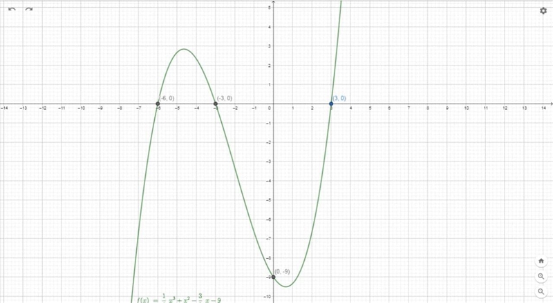 Write a cubic function whose graph is shown. (-3,0) (-6,0) (3, 0) (0,-9)-example-3