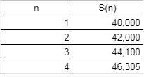 An employee's salary, S ( n ) , in dollars, at a company is a function of the number-example-1