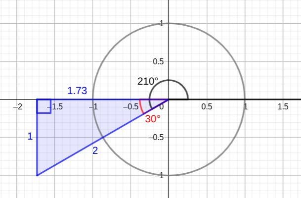 Explain how special right triangles, reference angles, and quadrants of a coordinate-example-1