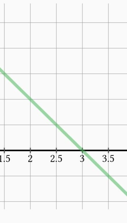 H(x) = x^2+ 2x- 6 what’s the answer-example-1