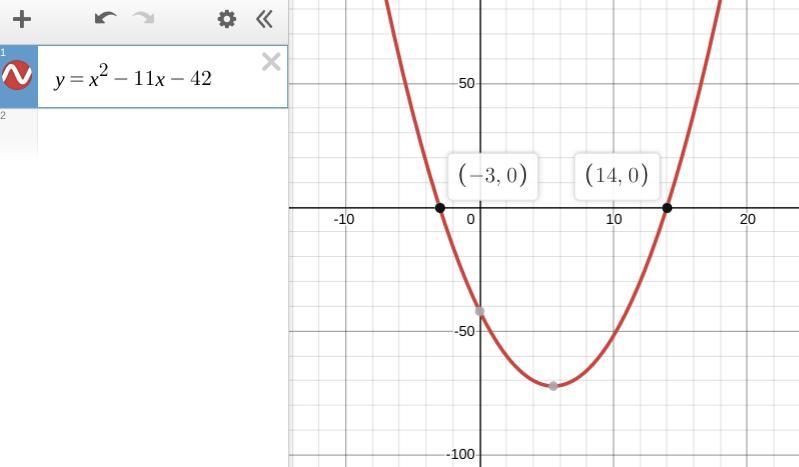 Use A quadratic function to find two real numbers with a sum of 11 and a product of-example-1