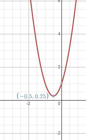 Y=3x²+3x+1,find the value of the discrimination​-example-1