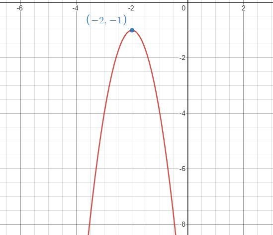 Find the vertex of the graph of the following quadratic equations y= -3x^2 -12x-13-example-1