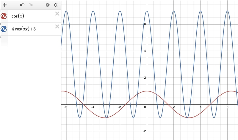 Y = 4cos pi * x + 3 It’s asking me for the function’s transformations I already have-example-1