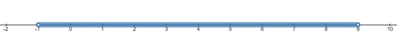 Solve and graph the inequality |4 – v| < 5. a. Write the inequality as two inequalities-example-1