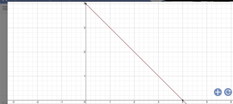 Graph the following y=-x+4-example-1