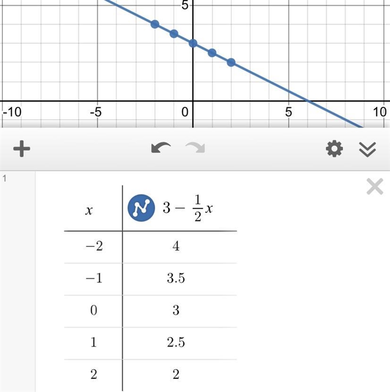 Draw the graph of y = 3 - 1/2x (desmos didnt help me)-example-1