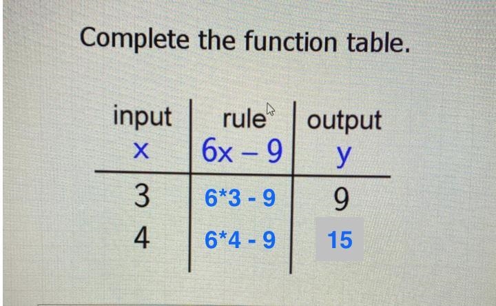 Complete the function table. i really need help please-example-1