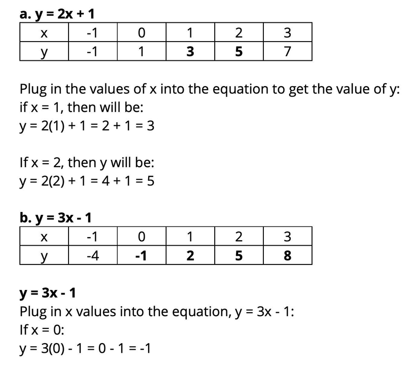 For each question, complete the table of values and draw its graph for values of x-example-2