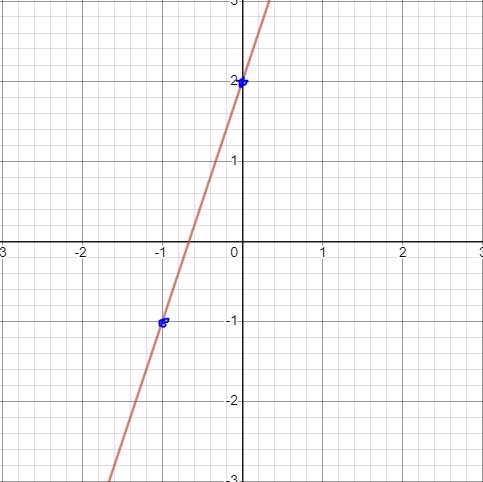 What is the answer to (x-1)+(2x+3) ?-example-1