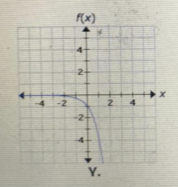 Consider the function shown below. g(x) = 2^x If the function gis horizontally compressed-example-1