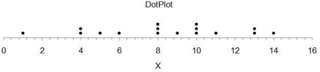 The following data represent the number of loaves of bread, in thousands, which were-example-1