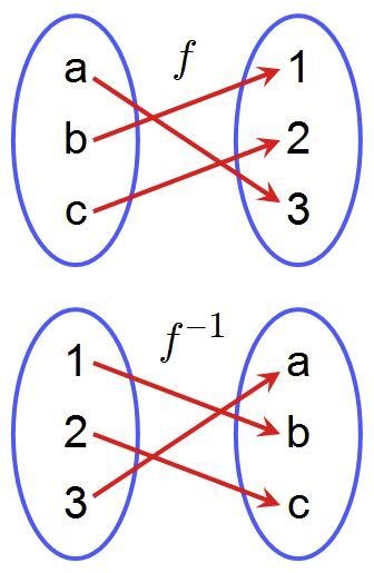 Can you guys please help with these questions I’m extremely stuck. It’s algebra 2 inverse-example-2