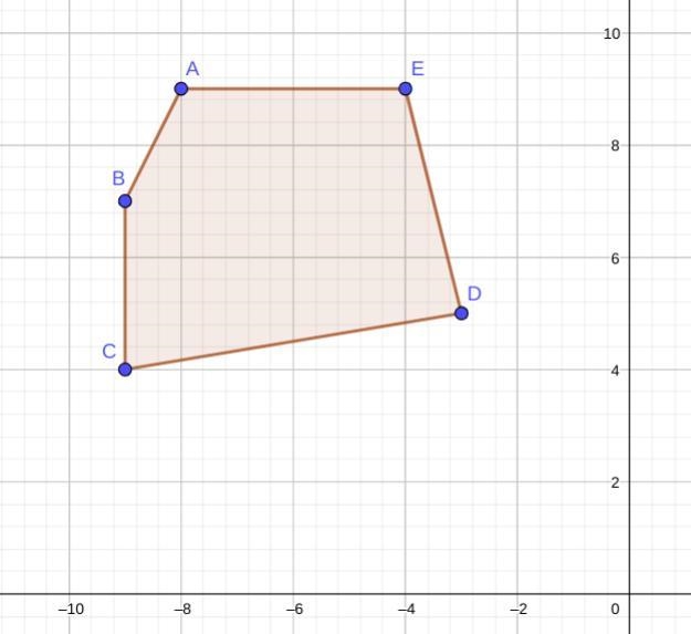 Click on the graph below to create a pentagon with vertices at the following points-example-1