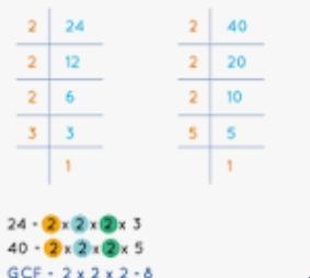 What is the greatest common factor (GCF) of 24 and 40?-example-1