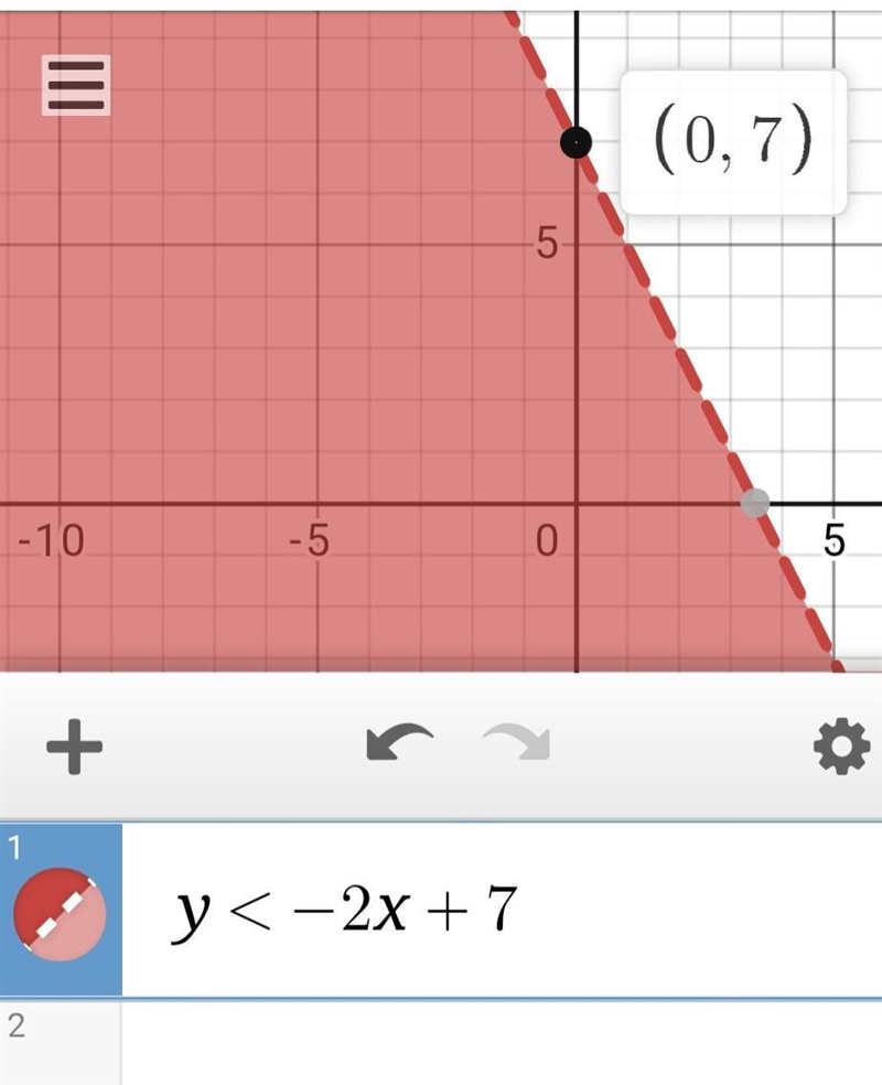 Which of the following inequalities matches the graph? 100 point-example-1