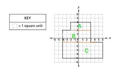 What is the area of the irregular figure drawn on the coordinate plane?-example-1