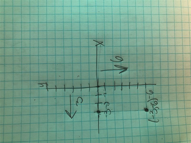 Identify the coordinates of the point shown. An image of a coordinate plane with one-example-1