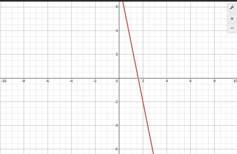 Graph the equation. y-3= -5(x-1)-example-1