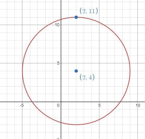 Write the equation for the circle with center (2, 4) and radius 7 in standard form-example-1