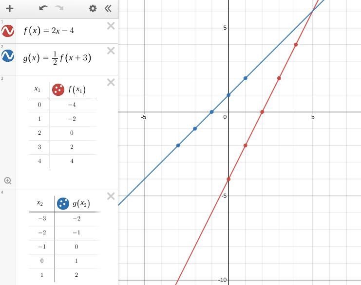 function g is a transformation of function f using a horizontal shift 3 units left-example-1