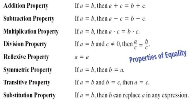 What type of property is 6+(7+x)=(6+7)+x-example-1