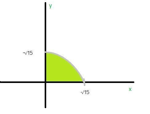 The following integrals calculate areas of regions in the xy-plane. Say what shape-example-3