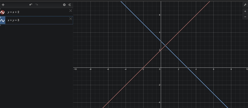 On the grid, draw graphs of y=x+2 and x+y=3-example-1