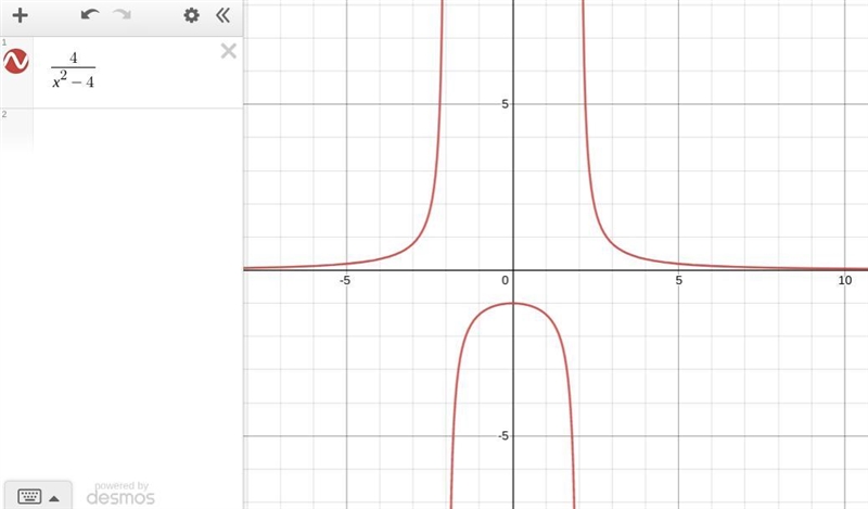 !!PLEASE HELP!!! FOR 30 POINTS According to the graph of the rational function y= 4/x-example-1