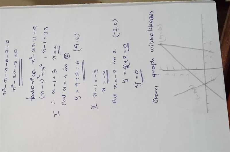 At what points do these graphs intersect y=x²-x-6 y=x+2-example-2