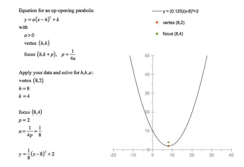 Which equation represents the parabola with focus (8, 4) and vertex (8, 2)-example-1