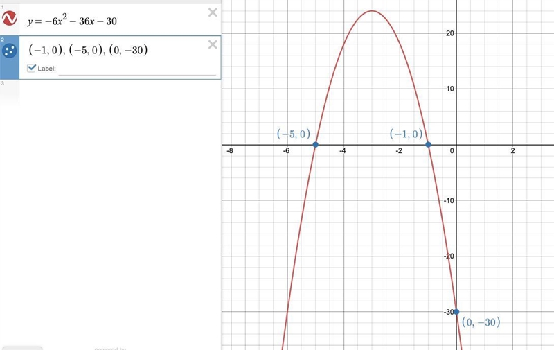 Which equation, when graphed, has x-intercepts at (−1, 0) and (−5, 0) and a y-intercept-example-1