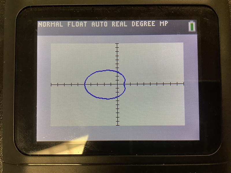 Determine if the graph is symmetric about the x-axis, the y-axis, or the origin. r-example-1