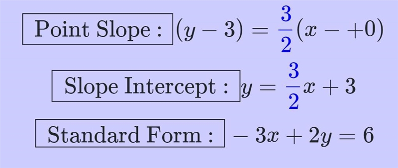 11. Write the equation of a line passing through the two points. First find the slope-example-1