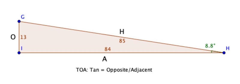 In ΔGHI, the measure of ∠I=90°, IH = 84, GI = 13, and HG = 85. What ratio represents-example-1