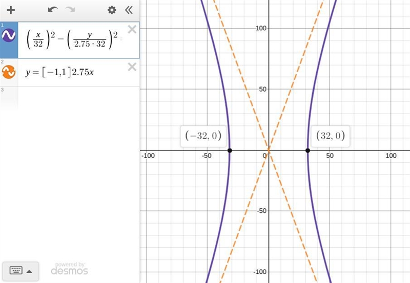 Raymond is designing a ceramic pot on a coordinate system where each unit corresponds-example-1