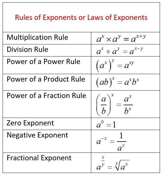 1 The power 3-3 equals 27 Which expression is equivalent to 3-3? O cool coll O 1 93 리 → --example-1