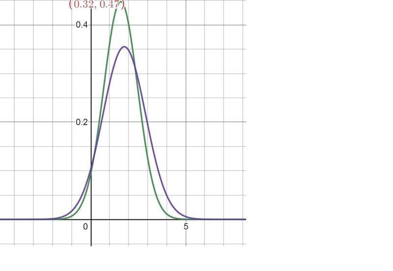 CHEGG The accompanying observations are precipitation values during March over a 30-year-example-2