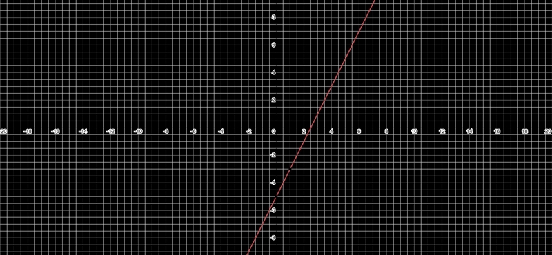 Graph the function g(x)=2x-5​-example-1