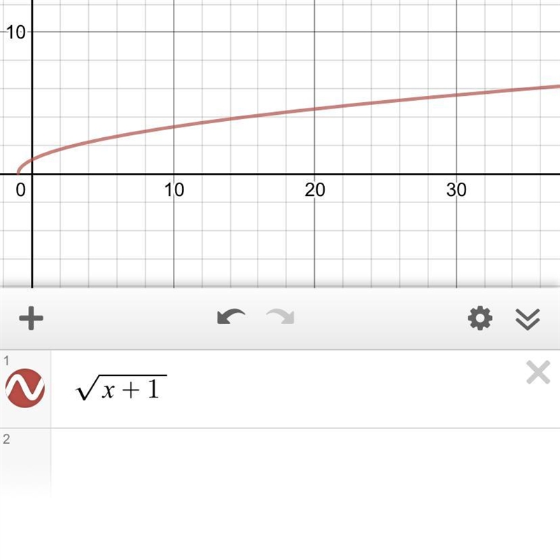 Graph the function. f(x) = square root x+1-example-1