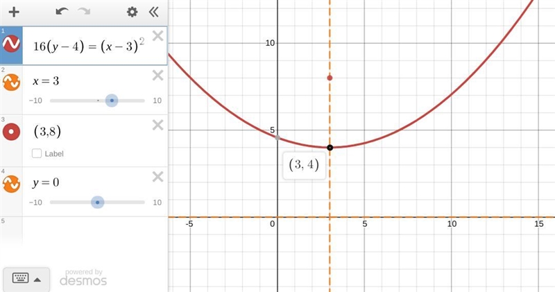 Define the axis of symmetry, vertex, focus and directrix for 16(y-4)= (x-3)^2 NO LINKS-example-1