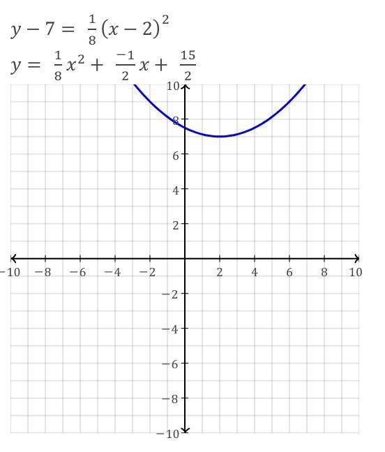 Find the​ vertex, focus, and directrix of the parabola whose equation is given below-example-1