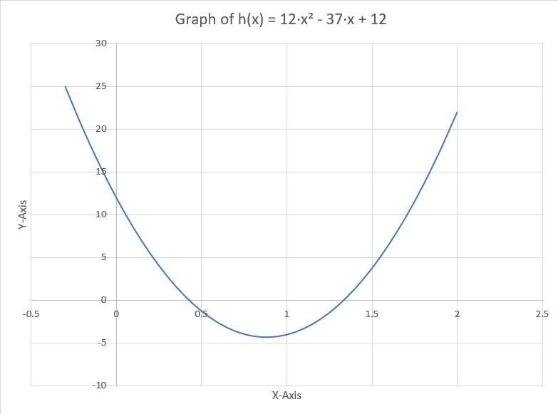 Without factoring, determine which of the graphs represents the function g(x)=21x-example-1