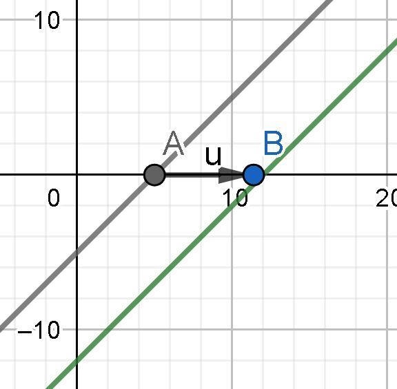 F(x) = x - 5; translation 7 units right-example-1