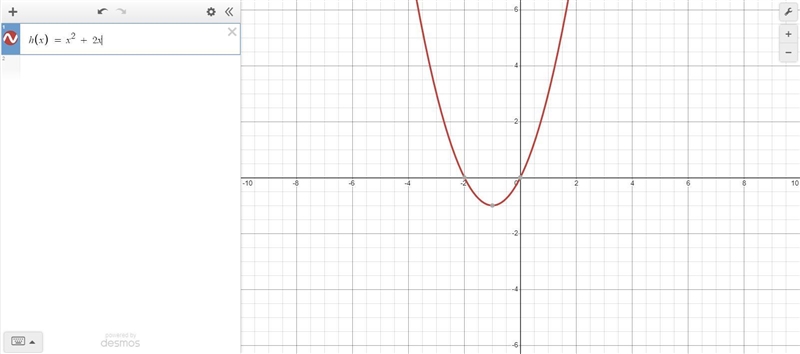 Graph the function. h(x) = x^2+ 2x-example-1