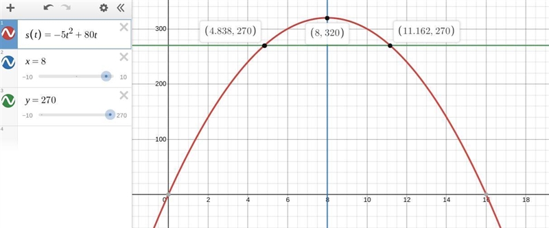 A rocket is fired upward with an initial velocity v of 80 meters per second. The quadratic-example-1