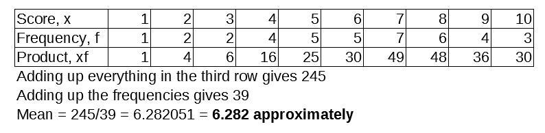 Find the mean of the data-example-1