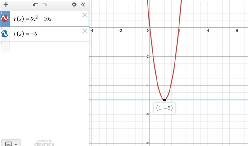 Let H(x) = 5 x 2 - 10 x. Find x such that (x, - 5 ) is on the graph of H(x).-example-1