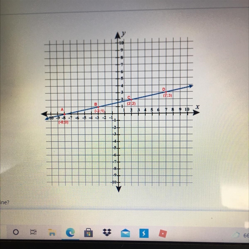 What is the slope of the line?-example-1